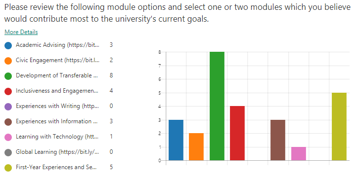 NSSE Module Survey Results 10.19.18