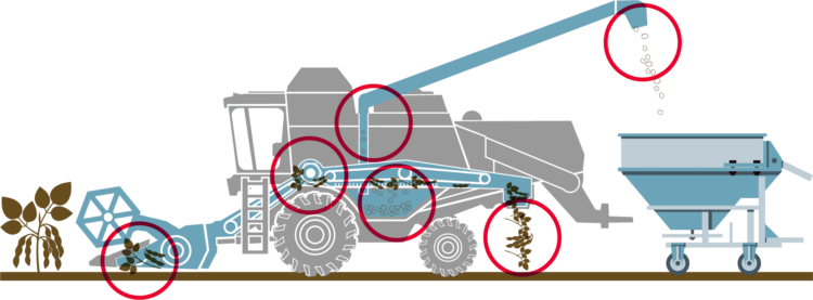 Illustrator of a combine and how it works