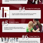 Ten Reasons to Support Missouri State