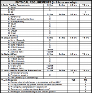 O'Riley Auto Parts Physical Requirements