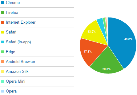 All_Browser_Traffic