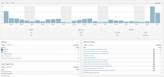 image of site stats