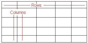 graphic explaining the layout for columns and rows